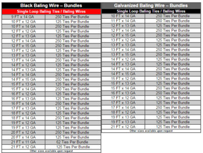 Baling Wire Suppliers in PA, NJ, MD, DE, OH | Wickwire Warehouse, Inc ...